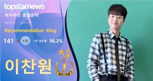 이찬원 독자 추천 17,305개 받으며 141회째 1위…박서진·방탄소년단 뷔·임영웅·영탁 TOP5[독자추천 순위]