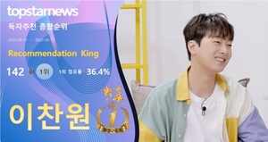 이찬원 독자 추천 12,677개 받으며 142회째 1위…박서진·임영웅·영탁·방탄소년단 뷔 TOP5[독자추천 순위]