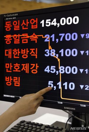 에스피시스템스, 기관투자자 이탈…로봇 테마주 뜨자 기관에선 매도