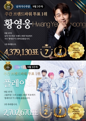 황영웅-송가인-플레이브, 9월 3주차 남녀 가수-그룹 부문 &apos;브랜드 파워&apos; 랭킹 1위 [스타서베이 결과]