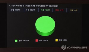 교사들 분노에 &apos;교권4법&apos; 찬성 100%로 국회 통과…&apos;학부모 갑질&apos; 사라질까?