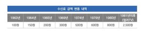 TV수신료 전기요금서 분리했더니…96만 가구 "KBS 안봐!"[세쓸통]