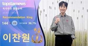 이찬원 독자 추천 15,681개 받으며 144회째 1위…임영웅·영탁·이강인·방탄소년단 정국 TOP5[독자추천 순위]