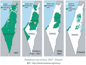 이스라엘 팔레스타인 분쟁의 출발점은?