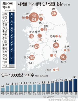 "의대 증원 반대" 의사들 뭉치나…의사협회 전국대표들 오늘 논의