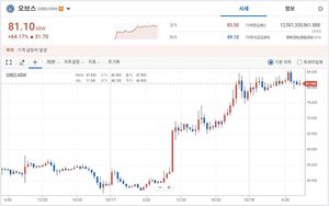 이스라엘 팔레스타인 전쟁으로 사람 죽어가는데 이스라엘 발행 코인은 130% 폭등…주요 구매 국가는?