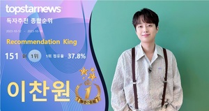 이찬원, 독자추천 14,611개 받으며 151회째 1위, 임영웅·박서진·방탄소년단 지민·정국 TOP5[독자추천 순위]