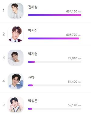 진해성, 42주차 수퍼노바 투표 1위…박서진 뒤이어(트롯픽)