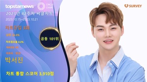 박서진, 42주차 써클차트 3,910점으로 점유율 공동 101위(상위 24.6%)…&apos;대중적 인기 입증하며 존재감 빛내&apos;