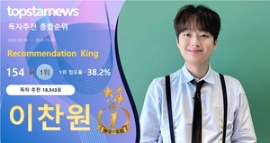 이찬원, 독자추천 16,343개 받으며 154회째 1위, 박서진·영탁·임영웅·방탄소년단 정국 TOP5[독자추천 순위]