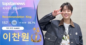 이찬원, 독자추천 19,680개 받으며 157회째 1위, 박서진·임영웅·영탁·방탄소년단 정국 TOP5[독자추천 순위]