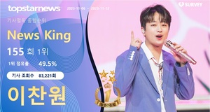 이찬원, 조회수 83,221회로 155회째 1위…임영웅·박서진·영탁·방탄소년단 정국 TOP5[기사열독 순위]