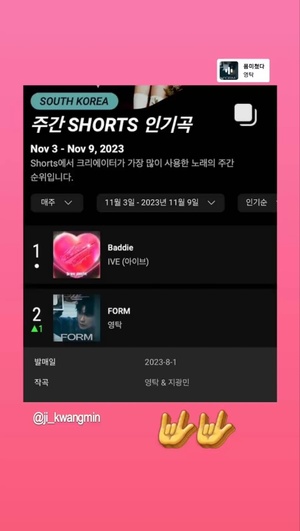 영탁, &apos;FORM&apos; 크리에이터가 사랑한 SHORTS 주간 인기곡 2위 "진짜 폼미쳤다"