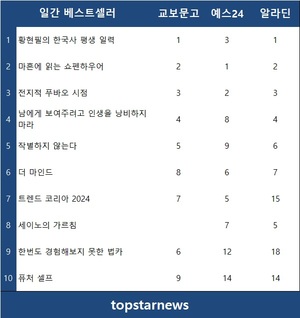 11월 18일 국내도서 베스트셀러는 &apos;황현필의 한국사 평생 일력&apos;·&apos;마흔에 읽는 쇼펜하우어&apos;·&apos;전지적 푸바오 시점&apos;