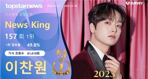 이찬원, 조회수 81,619회로 157회째 1위…영탁·박서진·임영웅·방탄소년단 지민 TOP5[기사열독 순위]