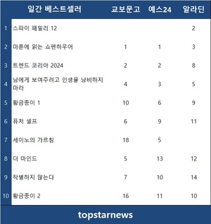 11월 21일 국내도서 베스트셀러는 &apos;스파이 패밀리 12&apos;·&apos;마흔에 읽는 쇼펜하우어&apos;·&apos;트렌드 코리아 2024&apos;