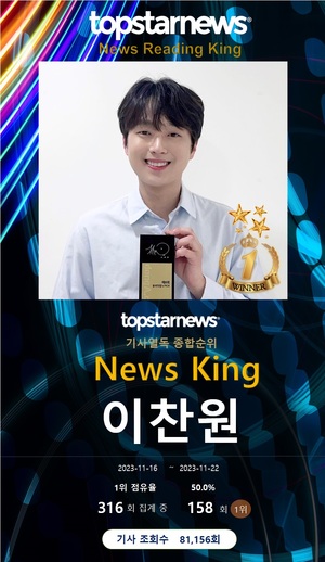 이찬원, 열독률 158회째 1위…영탁·임영웅·박서진·라이즈 TOP5, 장민호·황영웅·진해성·방탄소년단 정국·리베란테 뒤이어[기사열독 순위]