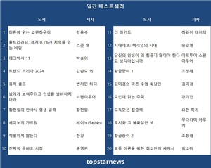 11월 23일 국내도서 베스트셀러는 &apos;마흔에 읽는 쇼펜하우어&apos;·&apos;울트라러닝, 세계 0.1%가 지식을 얻는 비밀&apos;·&apos;에그박사 11&apos;