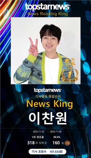 이찬원, 열독률 160회째 1위…박서진·영탁·임영웅·진해성 TOP5, 장민호·황영웅·리베란테·박지현·김혜수 뒤이어[기사열독 순위]