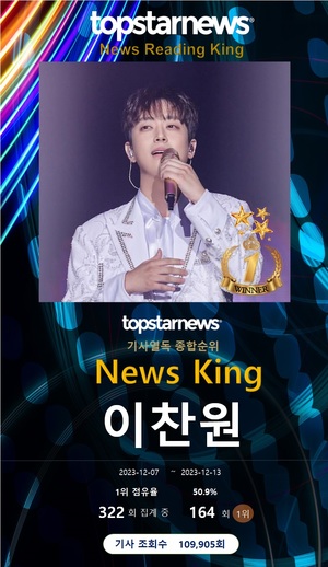 이찬원, 열독률 164회째 1위…박서진·임영웅·이동건·영탁 TOP5, 조윤희·진해성·황영웅·박지현·김희재 뒤이어[기사열독 순위]