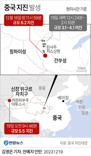 중국 서북부 간쑤성 규모 6.2 강진에 100여명 사망·약 600명 부상