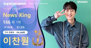 이찬원, 조회수 105,280회로 166회째 1위…박서진·임영웅·진해성·영탁 TOP5[기사열독 순위]