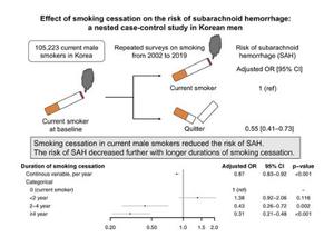 "사망률 40% 뇌졸중 &apos;지주막하출혈&apos;…담배가 생사 가를 수도"