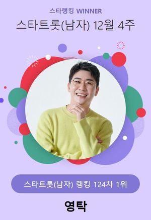 영탁, 101,147표로 12월 4주 스타 트롯(남자) 1위…이찬원·장민호·박서진 뒤이어(스타랭킹)