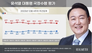 [국정운영 및 정당 지지율] 윤석열 &apos;긍정&apos; 37.2%…국민의힘↓ 민주당↑[리얼미터]