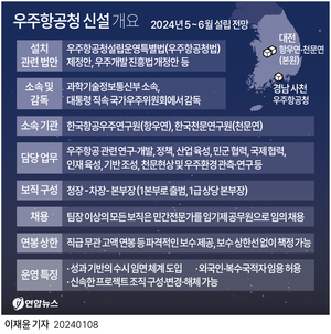 우주항공청 신설법, 국회 통과…이르면 5월 경남 사천에 설립