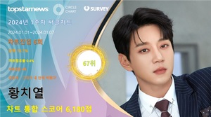 황치열, 1주차 써클차트 6,380점으로 점유율 67위(상위 15.1%)…&apos;영향력도 파급력도 상승하며 존재감 입증&apos;