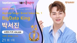 박서진, 2주차 빅데이터가수브랜드 1위(21회째)…황영웅·진욱·진해성·이찬원 TOP5