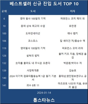 [베스트셀러] &apos;영어 필사 100일의 기적&apos;·&apos;증여 상속 최고의 수업&apos;·&apos;도파민네이션&apos;(1월 14일)