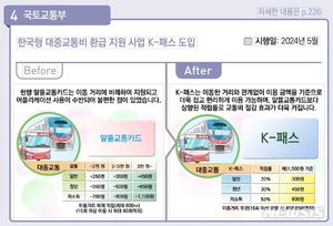 대중교통비 20~53% 환급받는 &apos;K-패스&apos; 5월부터 시행…일반 20% 청년 30% 저소득층 53% 환급