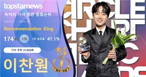 이찬원, 기사 추천 21,022회 받으며 174회째 1위…박서진·임영웅·영탁·진해성 TOP5[독자추천]