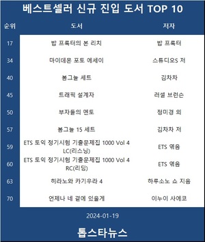 [베스트셀러] &apos;밥 프록터의 본 리치&apos;·&apos;마이데몬 포토 에세이&apos;·&apos;봄그늘 세트&apos;(1월 19일)