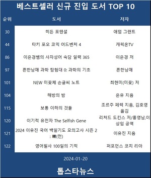 [베스트셀러] &apos;히든 포텐셜&apos;·&apos;타키 포오 코믹 어드벤처 4&apos;·&apos;이은경쌤의 사자성어 속담 일력 365&apos;(1월 20일)