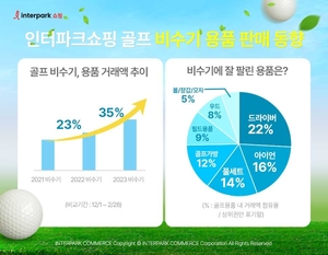 &apos;골프용품도 역시즌&apos;…인터파크쇼핑서 온라인박람회