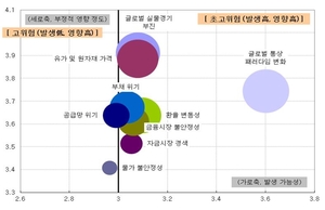 전문가들 "한국경제 복합 위기…정부의 리스크 대응 미흡"
