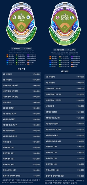 MLB 월드투어 서울시리즈, 티켓 예매 일정→개막전·스페셜 게임가격 공개