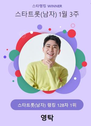 영탁, 112,955표로 1월 3주 스타 트롯(남자) 1위…이찬원·장민호·박서진 뒤이어(스타랭킹)