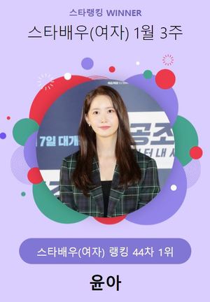 임윤아, 16,728표로 1월 3주 스타배우(여자) 1위…이세영·박은빈·김지은·김세정 뒤이어(스타랭킹)