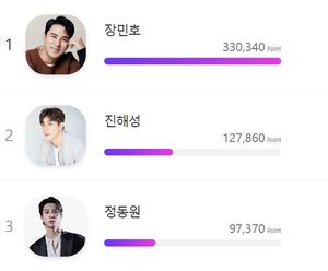 장민호, &apos;천재미 듬뿍 담긴 자작곡이 가장 기대되는 가수는?&apos; 1위…진해성·정동원·이찬원·김희재 뒤이어(트롯픽 스페셜)