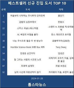 [베스트셀러] &apos;처음부터 시작하는 주식투자 단타전략&apos;·&apos;검찰의 심장부에서&apos;·&apos;스미스 위글스워스처럼&apos;(1월 28일)