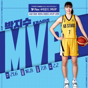 KB 박지수, 여자프로농구 최초 4연속 라운드 MVP 선정