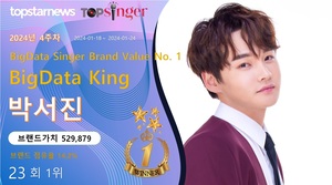 박서진, 4주차 빅데이터가수브랜드 1위(23회째)…황영웅·진욱·진해성·이찬원 TOP5