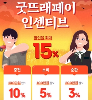 설맞아 부여 굿뜨래페이 충전 인센티브 5→10%↑…한도 100만원