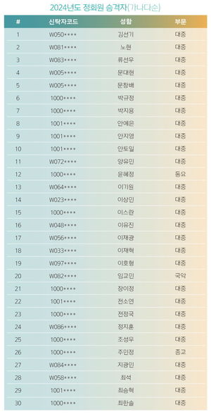 정국·소연·버논·250·베르사최, 한음저협 정회원 승격