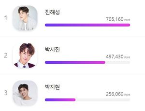 진해성, 5주차 수퍼노바 투표 1위…박서진·박지현·민수현·최대성 뒤이어(트롯픽)