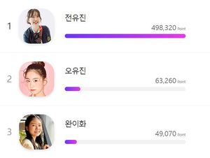 전유진, 5주차 여자투표 1위…오유진·완이화·홍자·김소유 뒤이어(트롯픽)